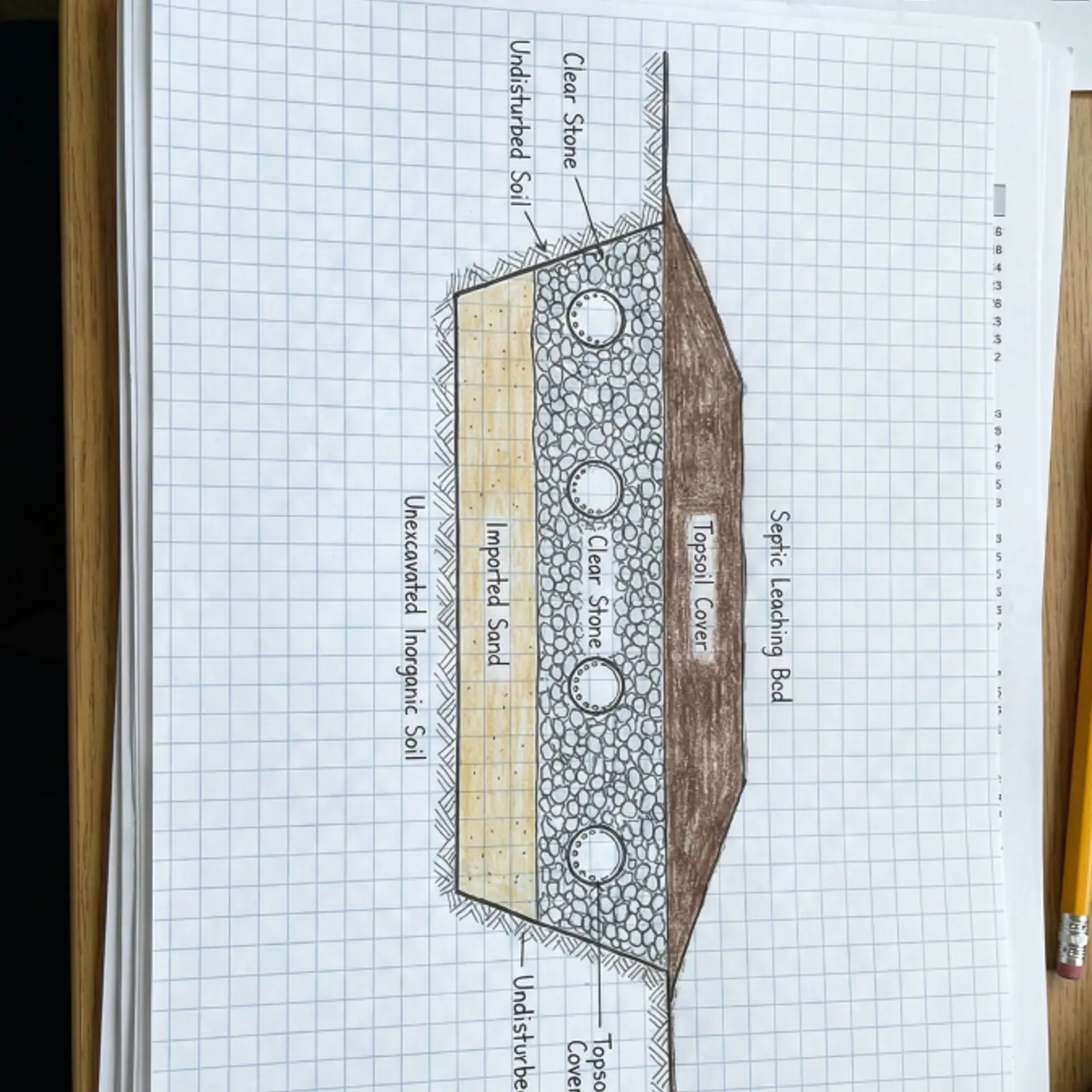 Photo inspiration: Picture Idea: Septic System Permits